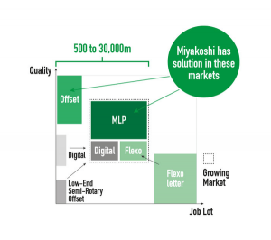 Miyakoshi maquinaria y tecnología gráfica