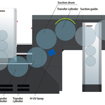 Máquina impresión offset Komori GX40 RP IMPREMIA-IS29 estructura