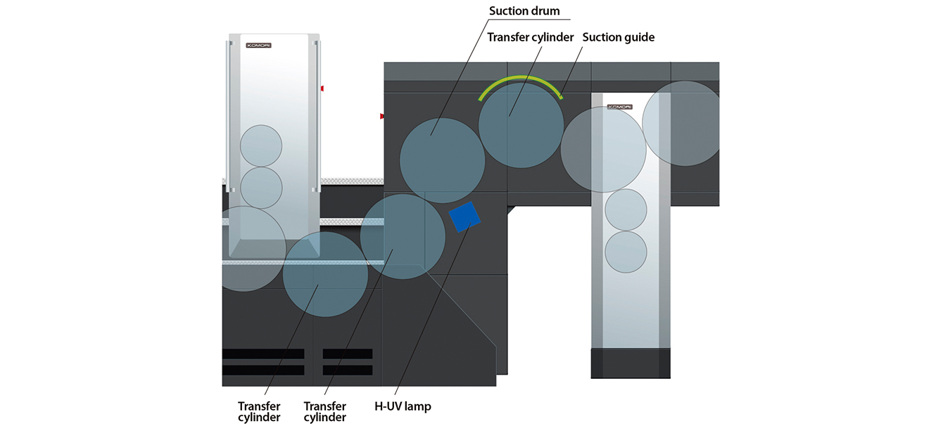 Máquina impresión offset Komori GX40 RP IMPREMIA-IS29 estructura