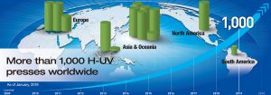 Komori H-UV, worldwide
